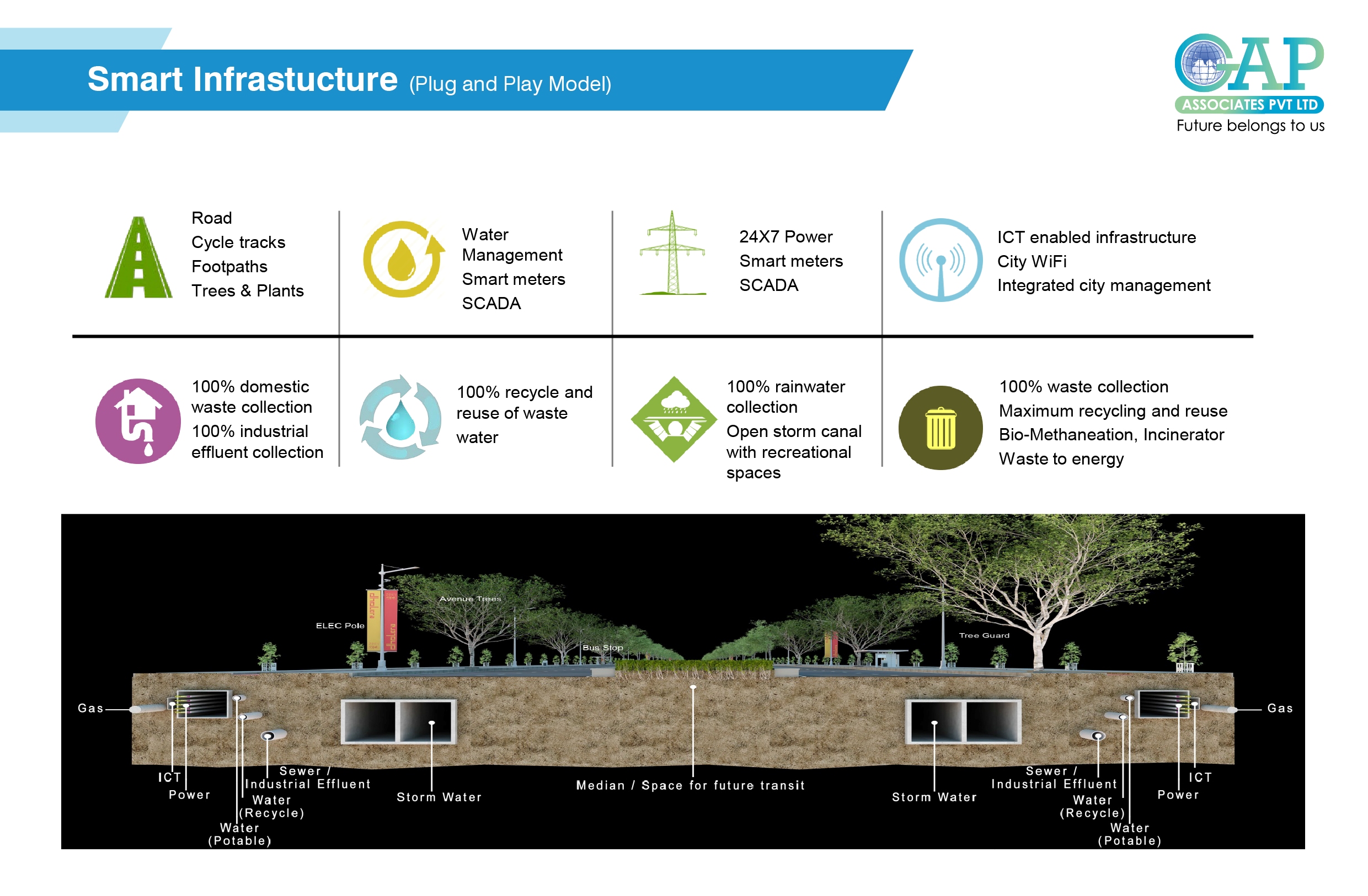 GREENERA GARDENVILLA