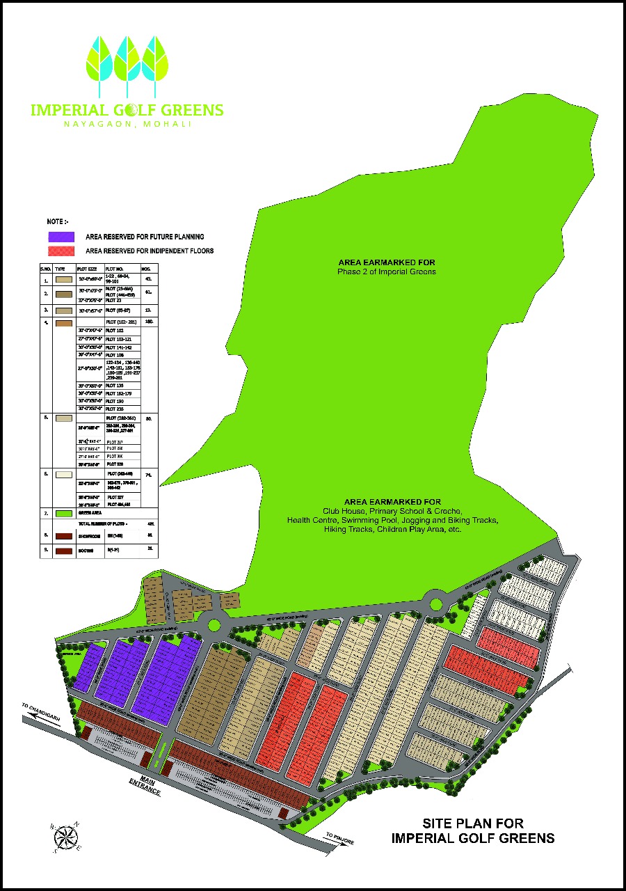 imperial golf greens nayagaon