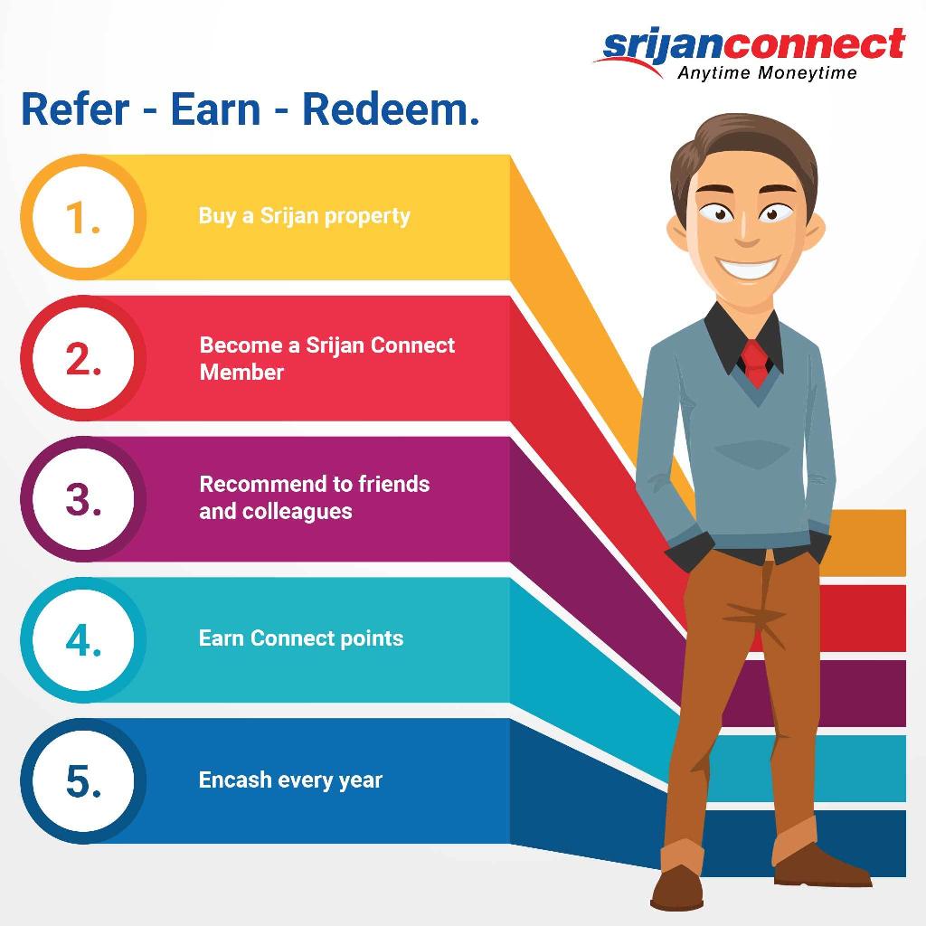Introducing Srijan's own Loyalty Programme