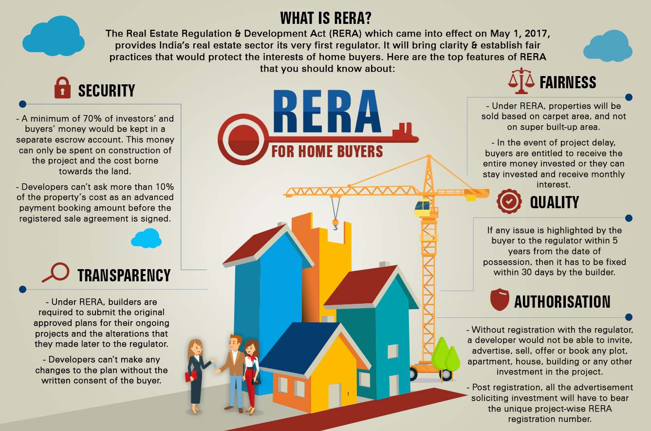 RERA for Home Buyers