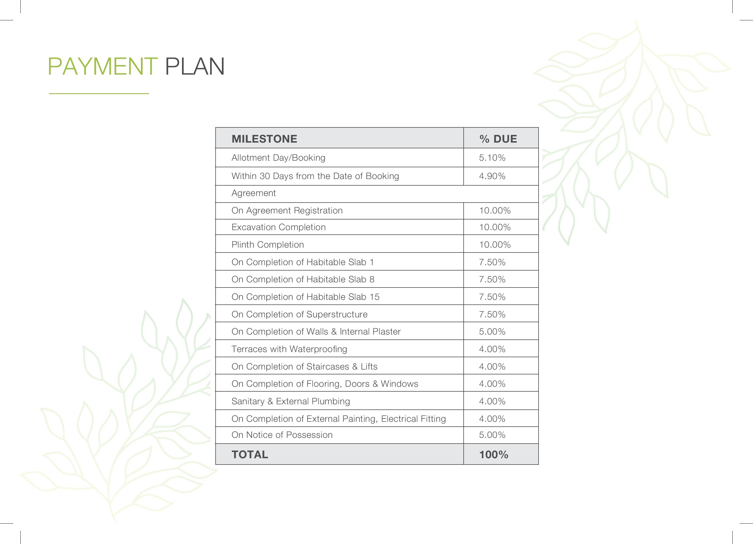 Payment plan at Godrej Forest Grove, Pune Update