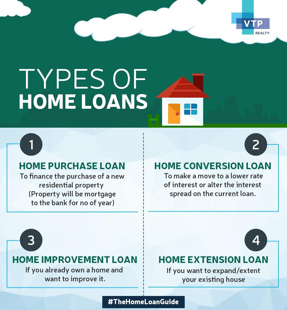 4 Types of Home Loans in India