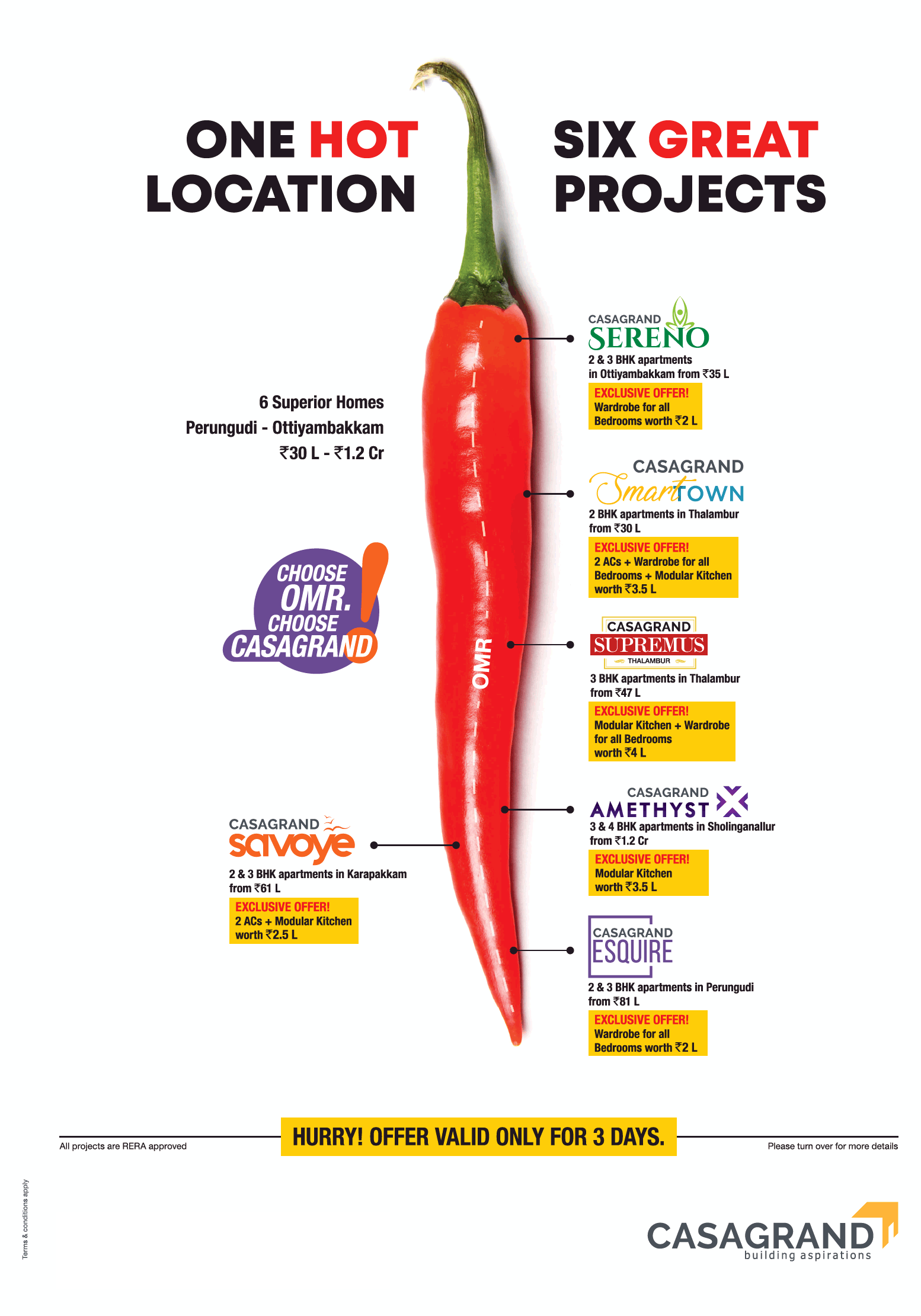 Six great project at Casagrand, Chennai