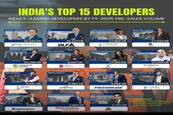 Discover Signature Global's Prestige at Signature 5th PE, Priced at 10,290 CR