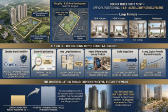 Explore Oberoi Three Sixty North Luxury Living in Gurgaon || Discover Generous Spaces and Flexible Payment Plans || Invest Early in Gurgaon’s Emerging Luxury Corridor