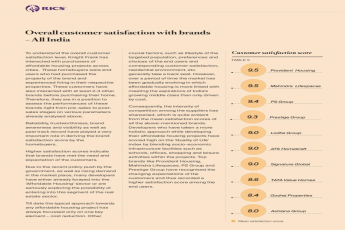 Provident Housing rated No 1 brand in terms of CUSTOMER SATISFACTION scoring 9.5/10