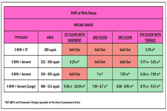 Limited Units Available at AVIK, Birla Navya || Explore Premium Floors at Birla Navya || Secure Your Dream Home in Birla Navya
