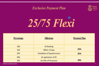 Explore 25/75 Flexi Payment Plan by Birla Navya || Unlock Flexible Payments at Birla Navya, Gurugram || Discover Our Exclusive Payment Options