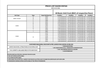 Explore Signature Global Daxin Vistas, Sohna, Gurugram - From ₹1.55 Cr