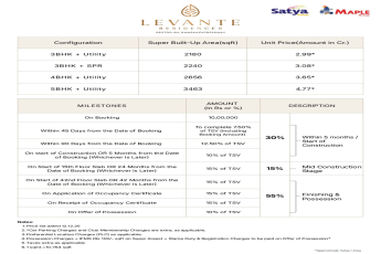 Discover Luxury at Levante Residences, Sector 104, Dwarka Expressway - Starting at ₹2.99 Cr