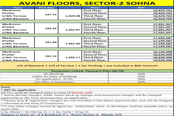 Explore Avani Floors Now in Sector-2 Sohna || Secure Your 3BHK in Sector-2 Sohna || Special Payment Plan for Avani Floors, Sohna