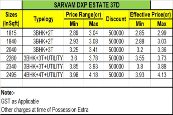 Discover Luxury at Sarvam DXP Estate 37D, Special Prices Starting from 2.85 Cr!
