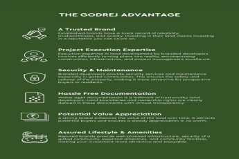 Godrej Greensville by Godrej Properties, Ashok Vihar, Starting at INR 1.5 Cr - Enquire Now!