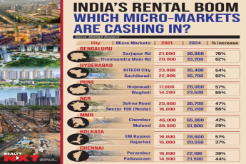 Discover Your Dream Home in Gachibowli, Hyderabad - Explore Now