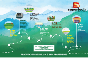 Book Ready-to-move-in 2 and 3 BHK apartments at  Supertech Araville, Gurgaon