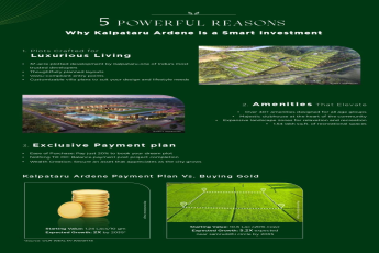 Kalpataru Ardene: Luxurious Living Plots Starting at 10.6 Lac in Bengaluru