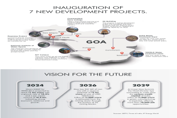 Inavguration of 7 New Development Projects.