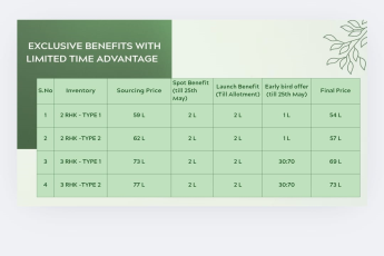 Grab Exclusive Offers on New Homes by ABC Builders, Avail Benefits till 25th May, Starting at 54 L, Located in Prime City Area