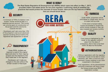 RERA for Home Buyers