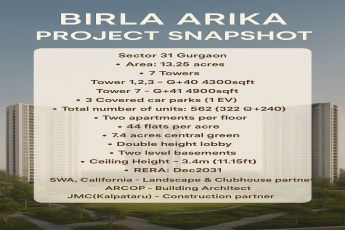 Discover Birla Arika, Sector 31 Gurgaon - Premium Living Awaits!