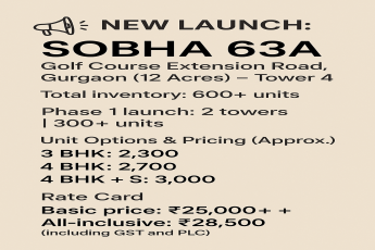Discover Luxury Living at SOBHA 63A, Golf Course Extension, Gurgaon