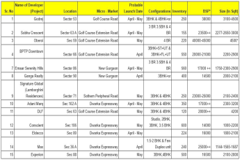 Explore New Launches in Gurugram by Top Builders || Upcoming Projects in April-May 2026 || Discover Prime New Developments on Golf Course Road