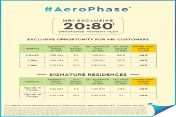 Discover Signature Residences by AeroPhase in Gurgaon - Exclusive NRI 20:80 Plan Available!