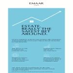 Real estate, really the safest bet around at Emaar India