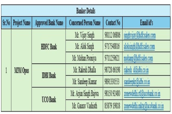 Secure Your Dream Home with M3M Opus' Approved Bank Partners || Explore Financing Options with M3M Opus' Bank Affiliations || Partnered with Leading Banks for M3M Opus Financing