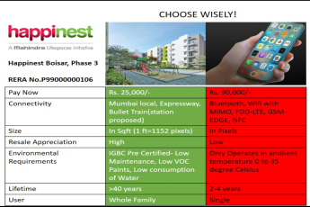 Specification of Mahindra Happinest in Mumbai