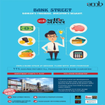 Own a bank space at ground floor with wide frontage at AMB Selfie Street in Gurgaon