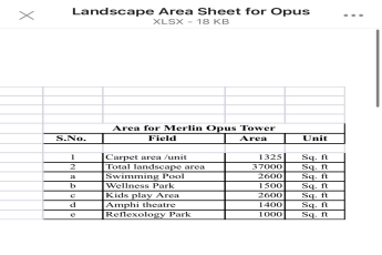 Explore Extensive Amenities at Merlin Opus Tower || Discover the Spacious Landscape at Merlin Opus || Uncover the Area Insights for Merlin Opus