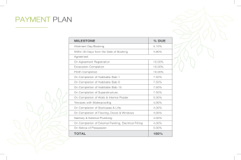 Payment plan at Godrej Forest Grove, Pune