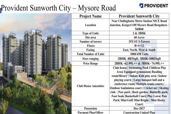 Discover Serenity at Provident Sunworth City, Mysore Road - Starting from 62.99L