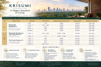 Explore Krisumi's Latest Project & Pricing Overview || Discover Waterside Residences and The Forest Reserve II || Secure Your Dream Home Today!