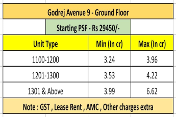 Explore Luxury at Godrej Avenue 9, Start at Rs 3.24 Cr, Ground Floor Units Available Now