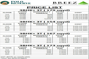 Luxury 3BHK Homes at Polo Reserve, Starting at ₹2.02 Cr, Breez Builders, Sector 78