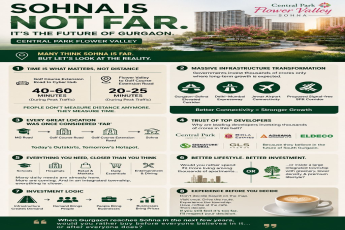 Discover the Future of Gurgaon at Central Park Flower Valley || Invest in Sohna - Central Park Flower Valley || Sohna is Closer Than You Think - Central Park Flower Valley
