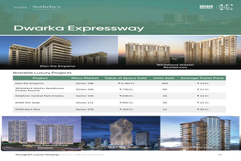 Explore Top Luxury Projects on Dwarka Expressway || Discover Gurugram's Notable Projects || Investment Opportunities on Dwarka Expressway