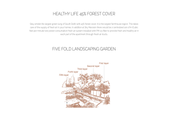 Healthy life 45% forest cover at Risland Sky Mansion in Chattarpur, New Delhi