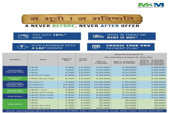 A Never Before A Never After Offer at M3M Golf Estate, Woodshire in Gurgaon