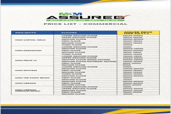 Investment Opportunity at M3M Capital Walk, Gurgaon - Price from 24000/sq.ft.