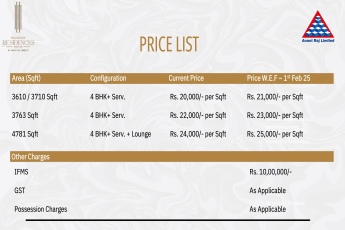 Luxury Living at The Estate Residences by Anant Raj Limited in Sector 63A Gurgaon, Starting from Rs. 20,000 per Sqft