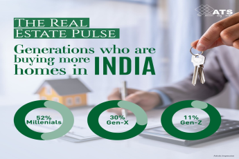 ATS Real Estate Report: The Generational Shift in Homeownership Trends Across India