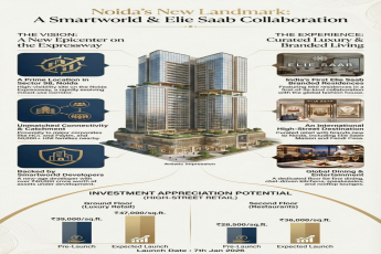 Retail Launch at Smartworld & Elie Saab Collaboration, Noida - Jan 7, 2026