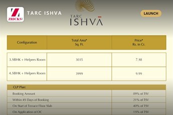 TARC ISHVA Launch: Spacious Homes With Helpers Room