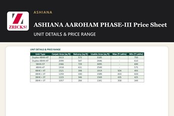 ASHIANA AAROHAM PHASE-III Price Sheet: UNIT DETAILS & PRICE RANGE