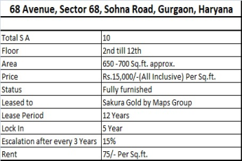 Explore Sakura Gold's Fully Furnished Spaces at 68 Avenue, Sector 68, Gurgaon