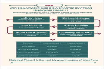 Discover Your Dream Home at Hinjawadi Phase 3, 2 BHK Starting from 85L