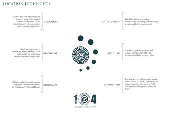 Discover Luxury Living at Central Park Sector 104, Dwarka Expressway by Central Park Builders